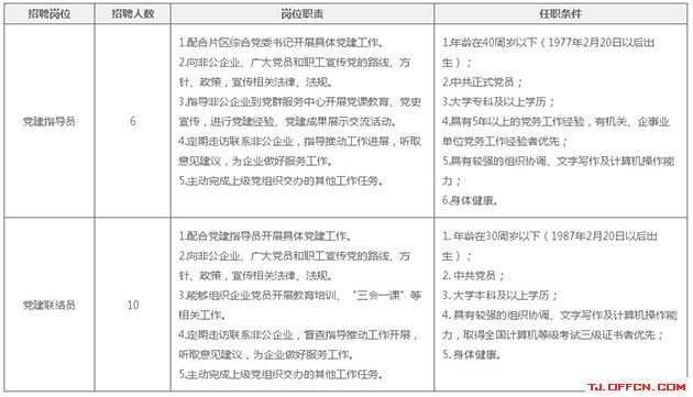 2017年天津保税区政府雇员招聘岗位表.jpg